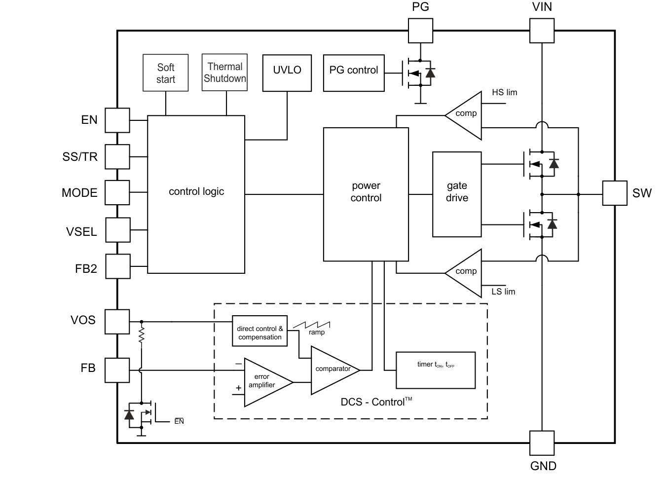 TPS62136 TPS621361 TPS62136_blockdiagram_adjustable.gif