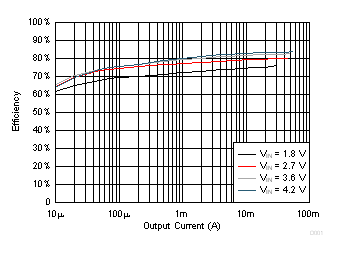TPS61096A D001_SLVSDB2.gif