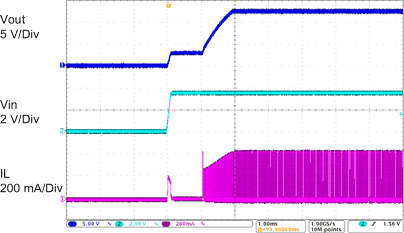 TPS61096A Startup_by_Vin=3_6V_Vout=12V_Iout=2.gif