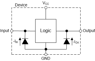 SN74LVC1G06-Q1 Electrical Placement of
                    Clamping Diodes for Each Input and Output