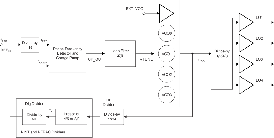 TRF3765 bd_pll_loop_lws230.gif