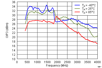 TRF37T05 G0011_SLWS223A.png