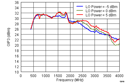 TRF37T05 G0013_SLWS223A.png