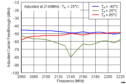 TRF37T05 G0039_SLWS223A.png
