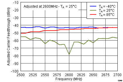 TRF37T05 G0040_SLWS223A.png