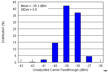 TRF37T05 G054_SLWS223A.png