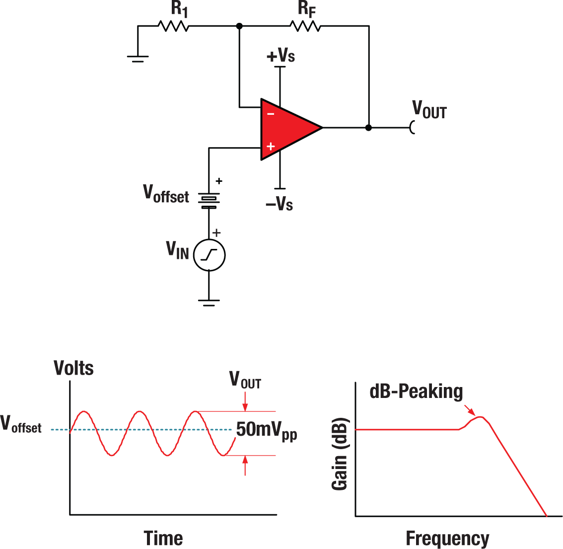  AC sweep real world stability test
