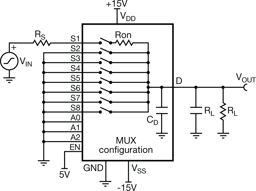  Simplified model for MUX OFF-isolation calculation
