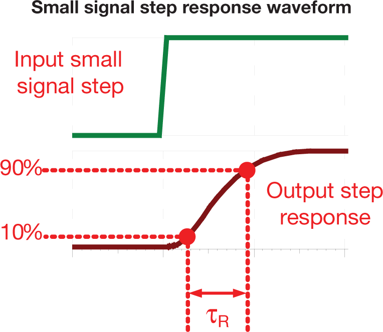  Small signal step response