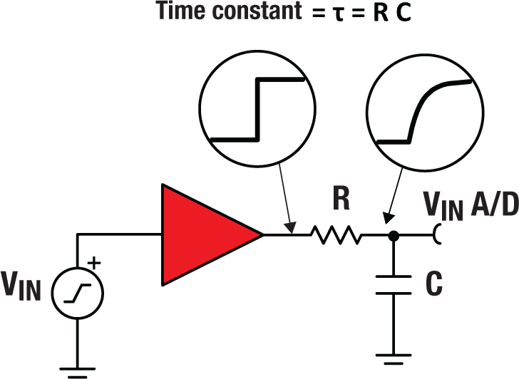  Settling time for RC
                    circuit-related to ADC converters