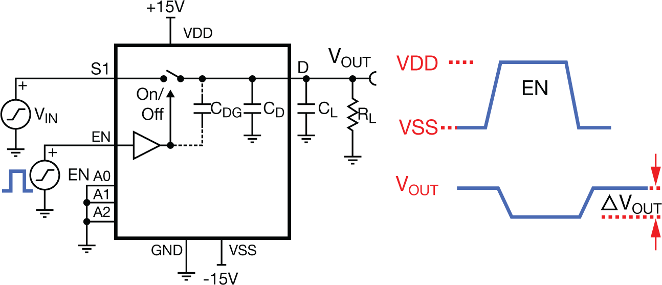  Simplified model for MUX charge injection error