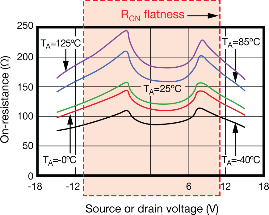  RON flatness
                    illustration