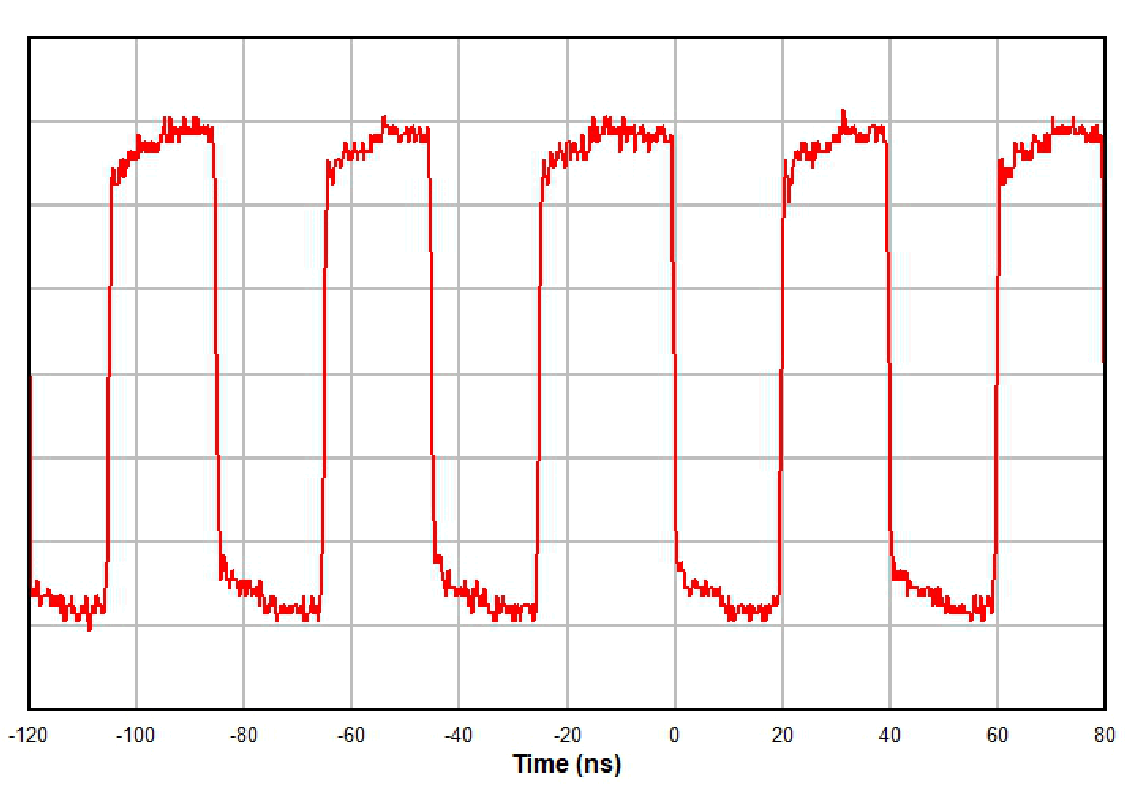  Example of SEU on
                    SYSREF1