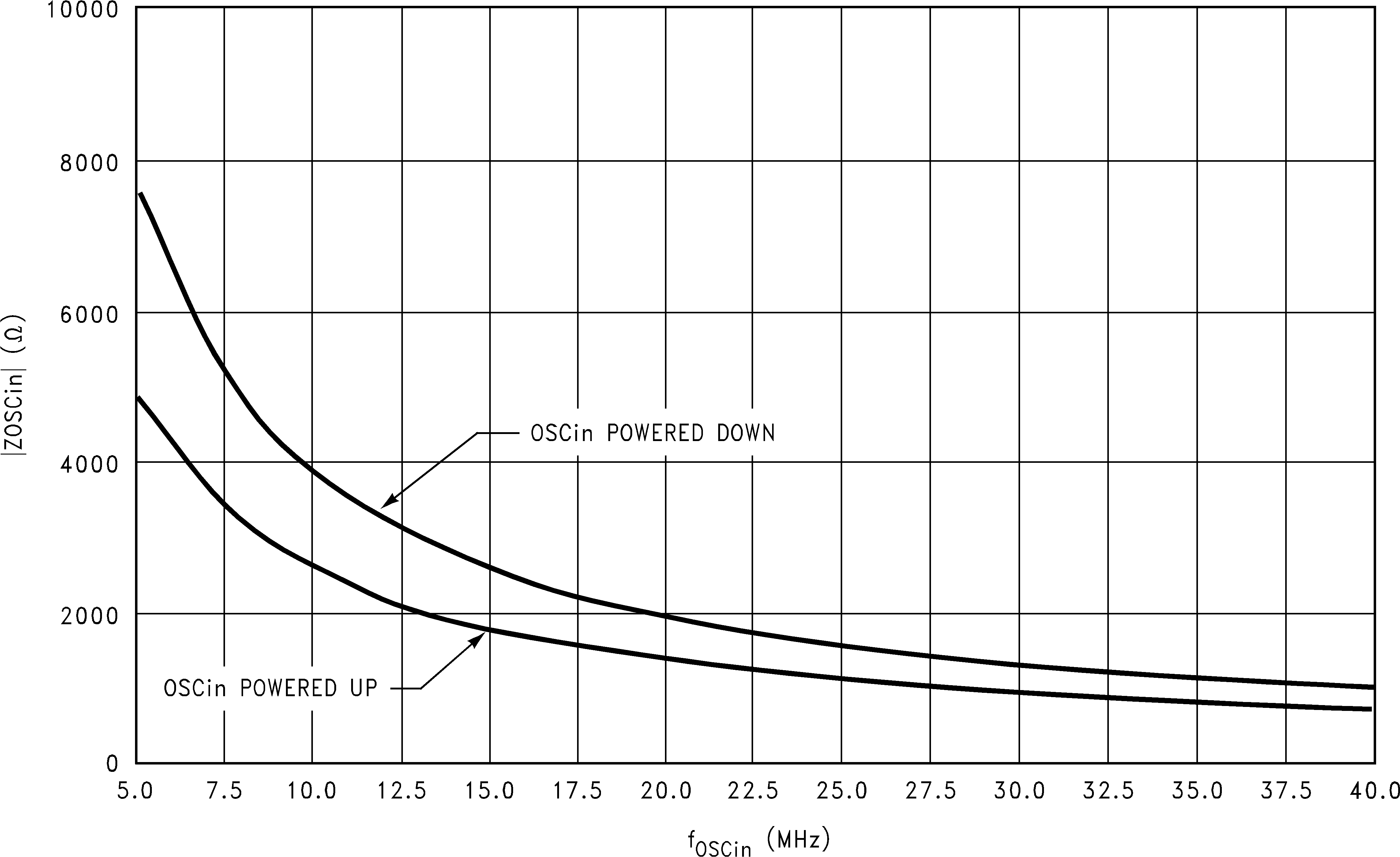 LMX2430 LMX2433 LMX2434 200535b3.png