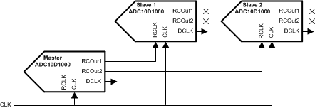 ADC10D1000QML-SP 30071803.gif