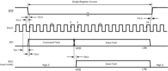 ADC10D1000QML-SP 30071819.gif