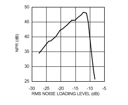 ADC12D1800 30123214.gif
