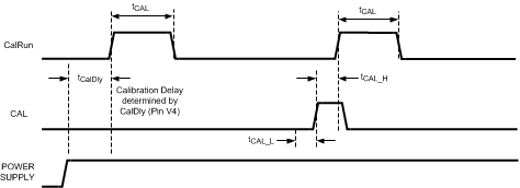 ADC12D1800 30123225.gif