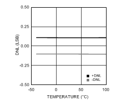 ADC12D1800 30123241.gif