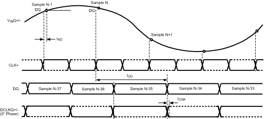 ADC12D1800 30123260.gif