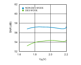 ADC12D1800 30123269.gif