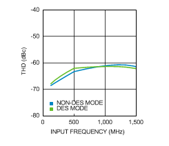 ADC12D1800 30123275.gif