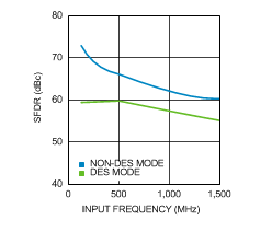 ADC12D1800 30123283.gif