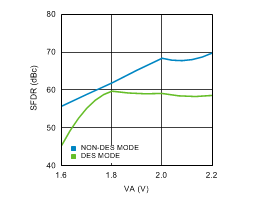 ADC12D1800 30123284.gif