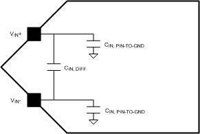 ADC12D1800 30123295.gif