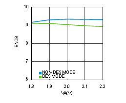 ADC12D1800RF 30164377.gif