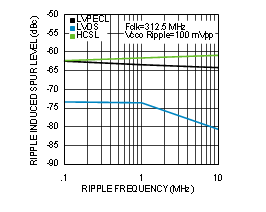 LMK00308 30177684.gif