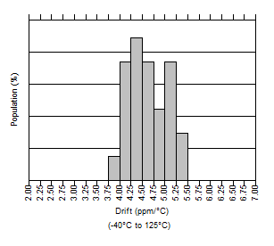 REF4132-Q1 D001_SBAS804.gif