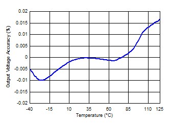 REF4132-Q1 G001_REF4132_TempCo.gif