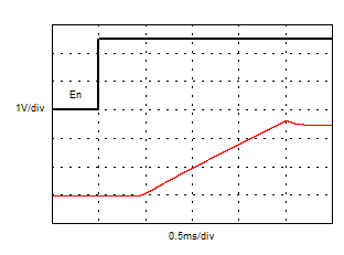 REF4132-Q1 G012_REF4132_TurnOn.gif
