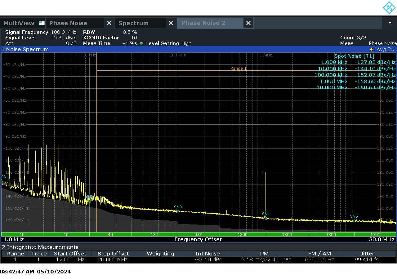 LMK3H2108EVM LMK3H2108 Typical Performance in Buffer Mode, SMA100B 100MHz Input