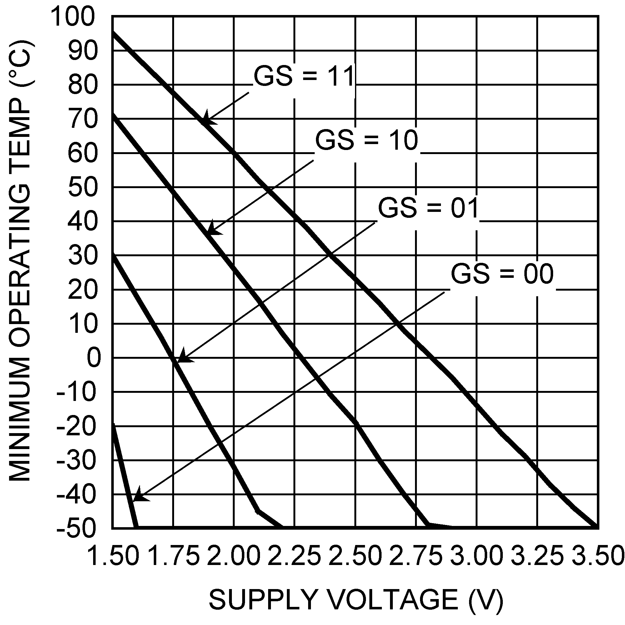 LM94022 LM94022-Q1 20143006.png