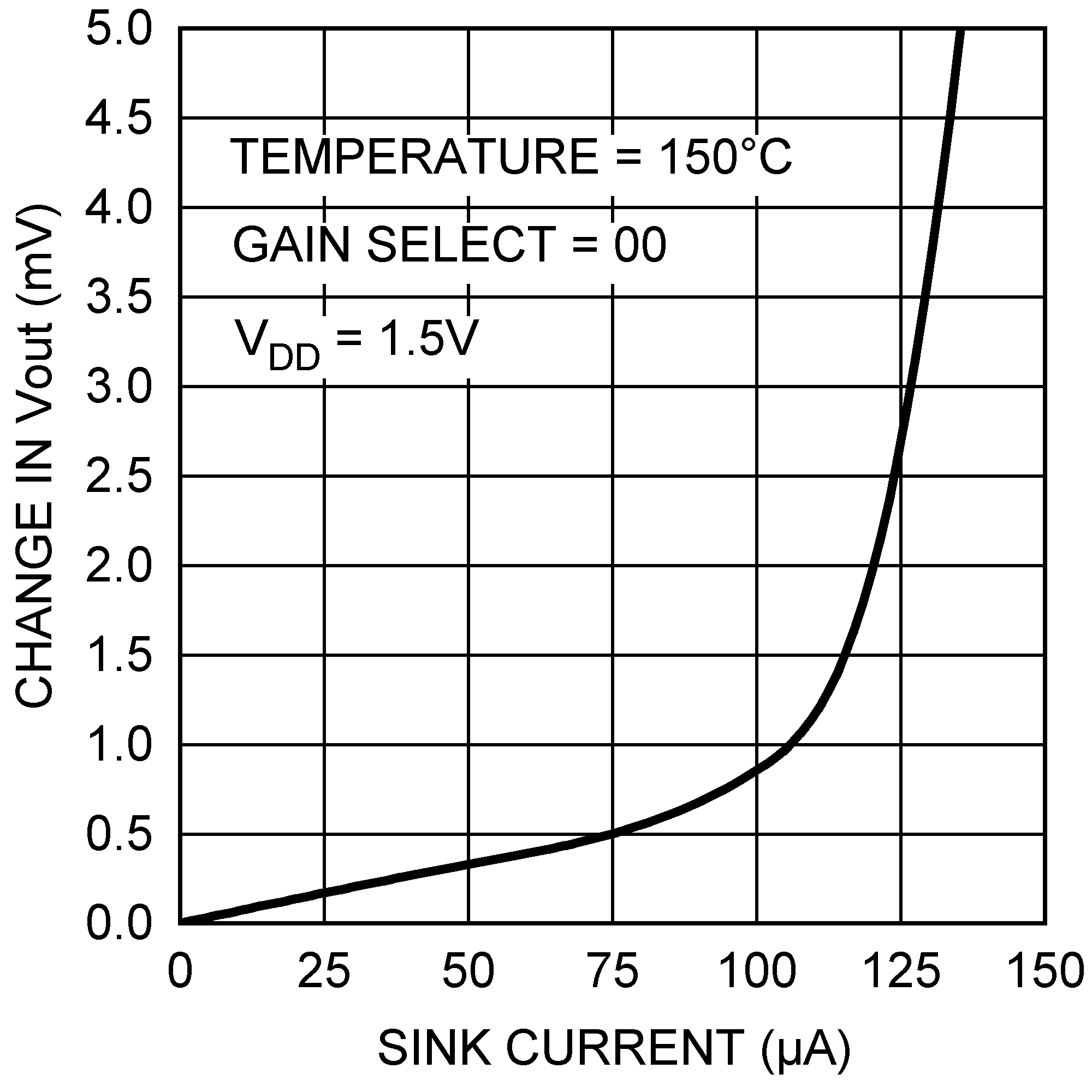 LM94022 LM94022-Q1 20143041.png