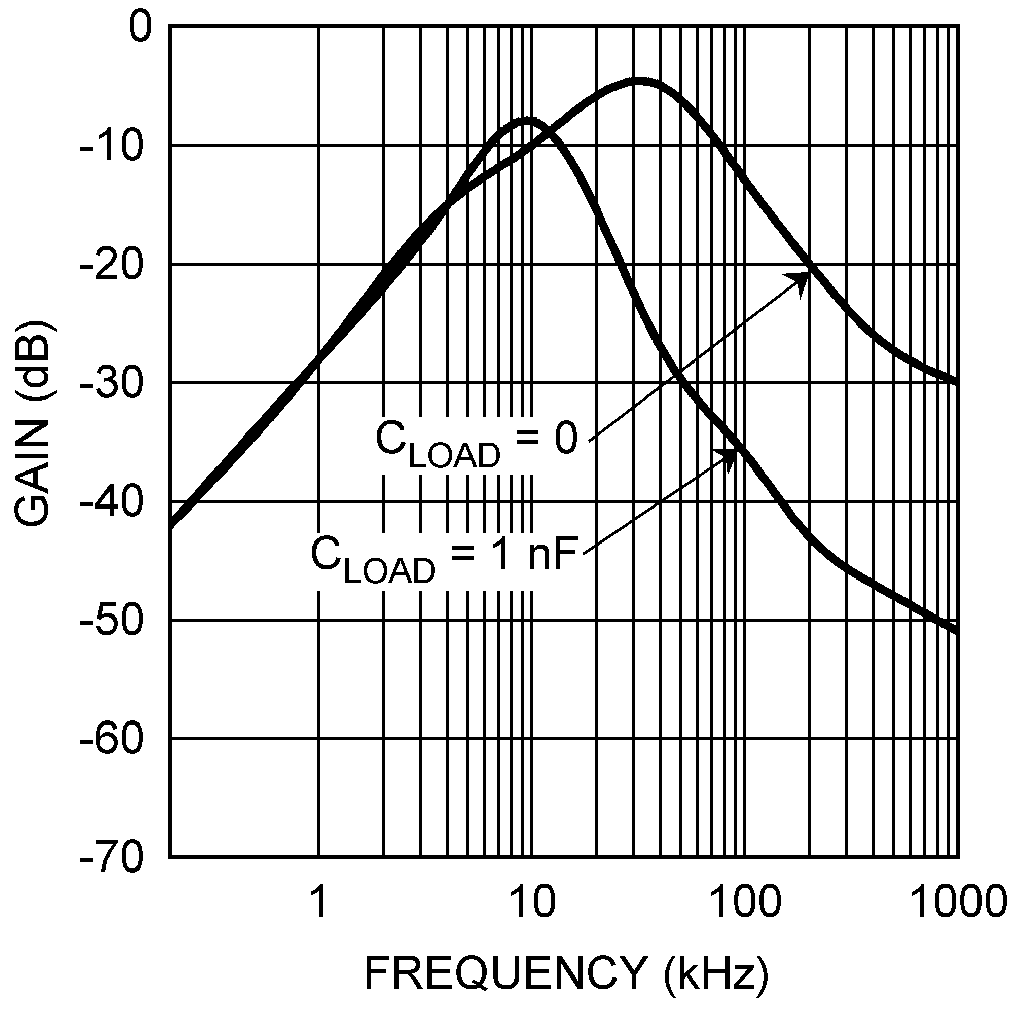 LM94022 LM94022-Q1 20143043.png