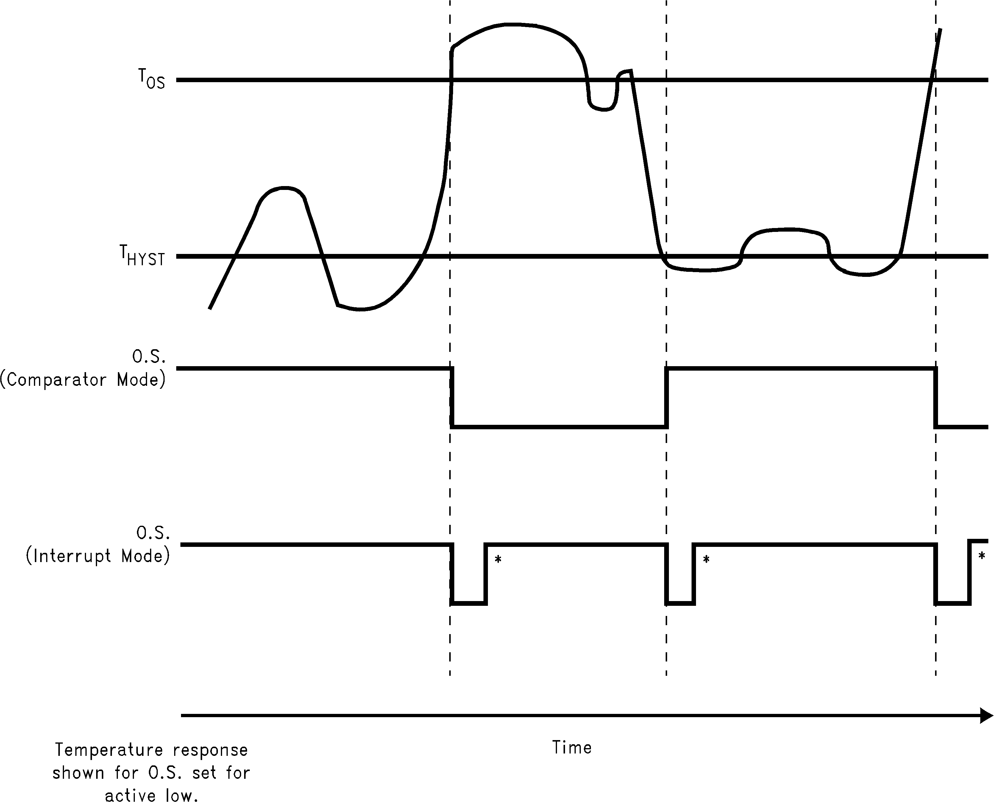 LM75B LM75C 30099807.png