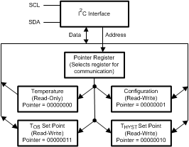 LM75B LM75C 30099808.gif