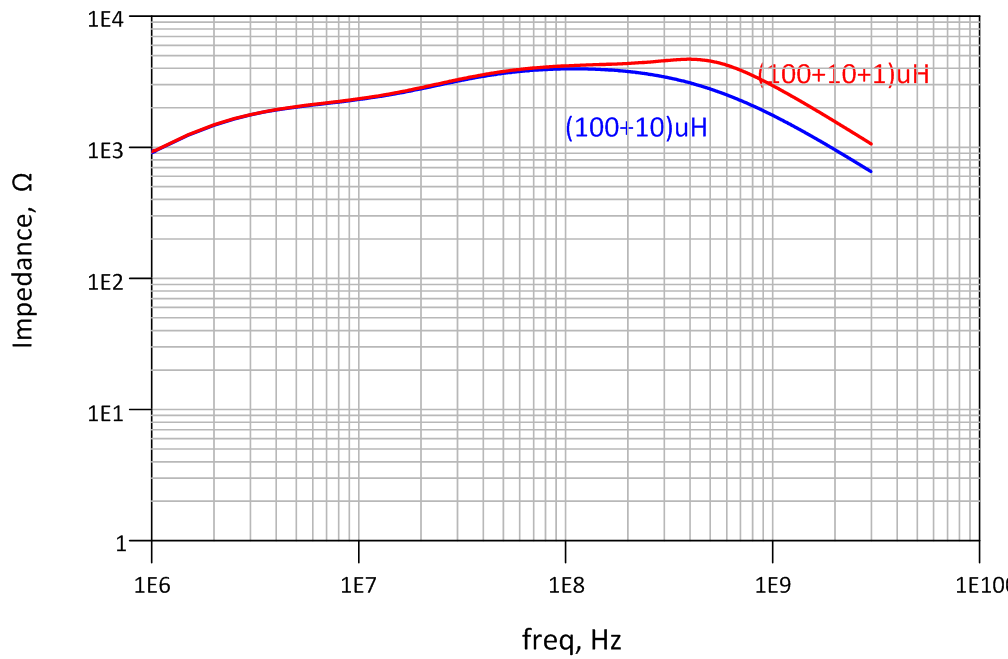  Impedance of Combined Inductors