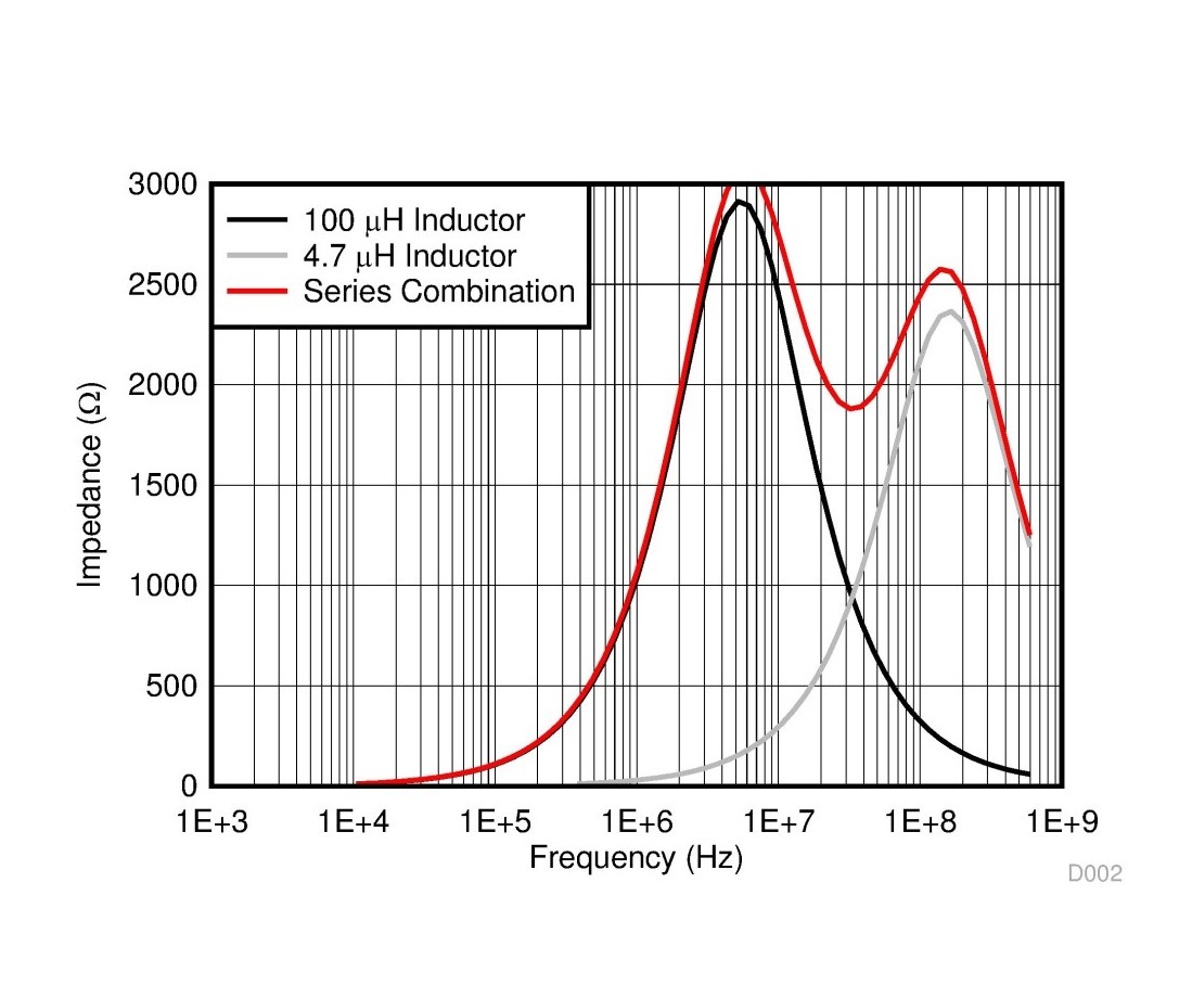  Impedance of Series Inductors