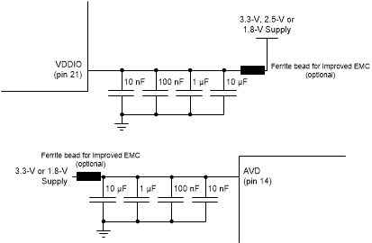  Power Supply Decoupling Recommendation