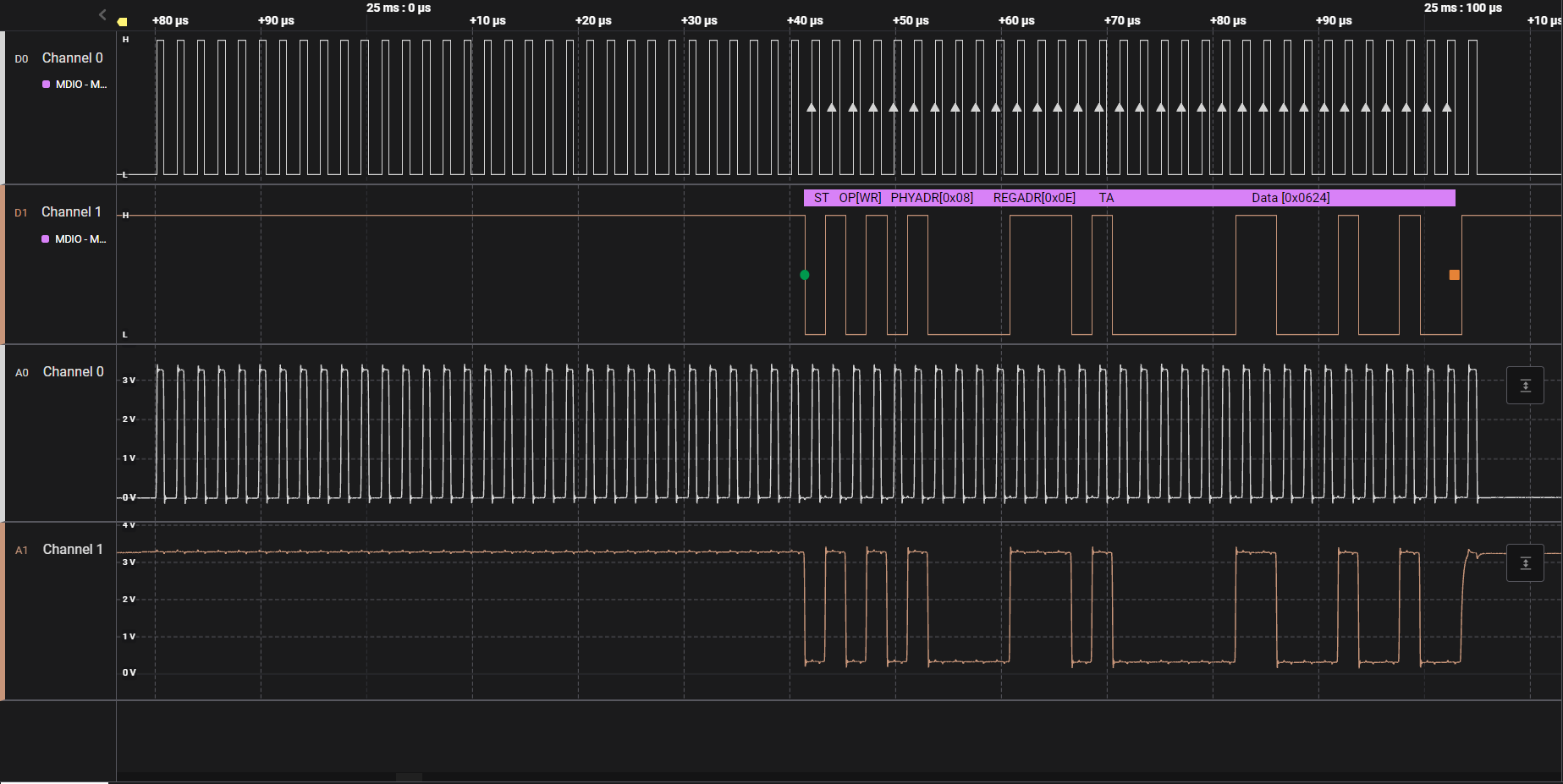  MDC/MDIO Write Example