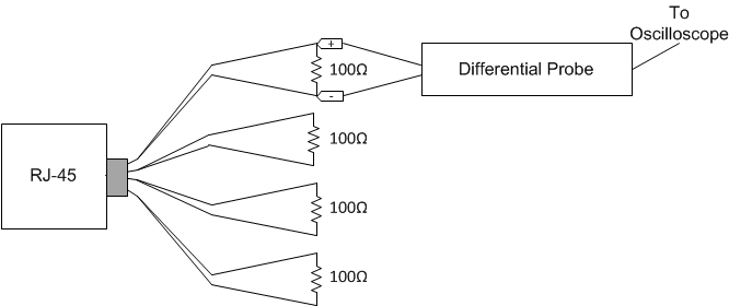  Connection Diagram for 100 M Terminated Cable