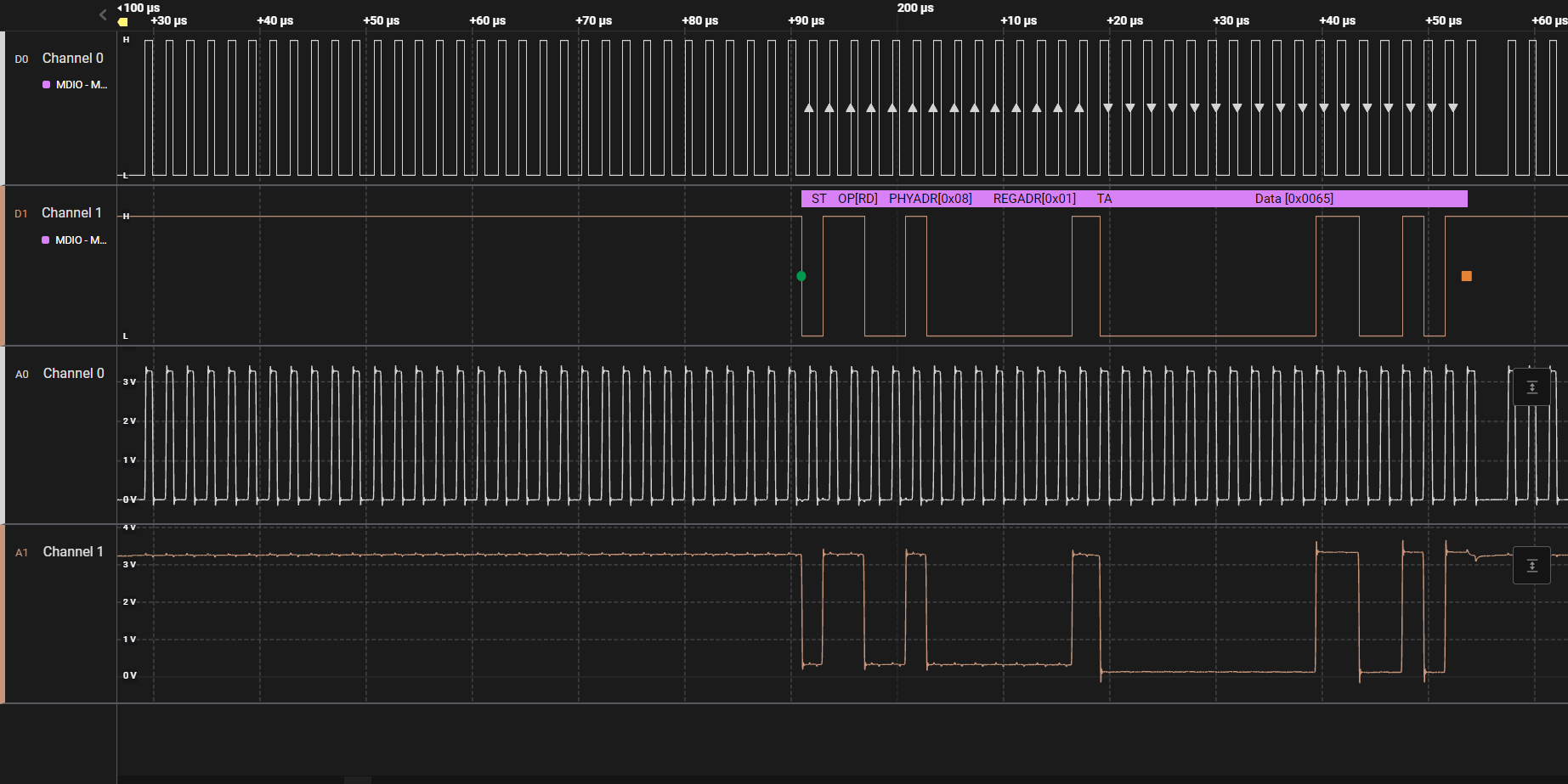  MDC/MDIO Read Example