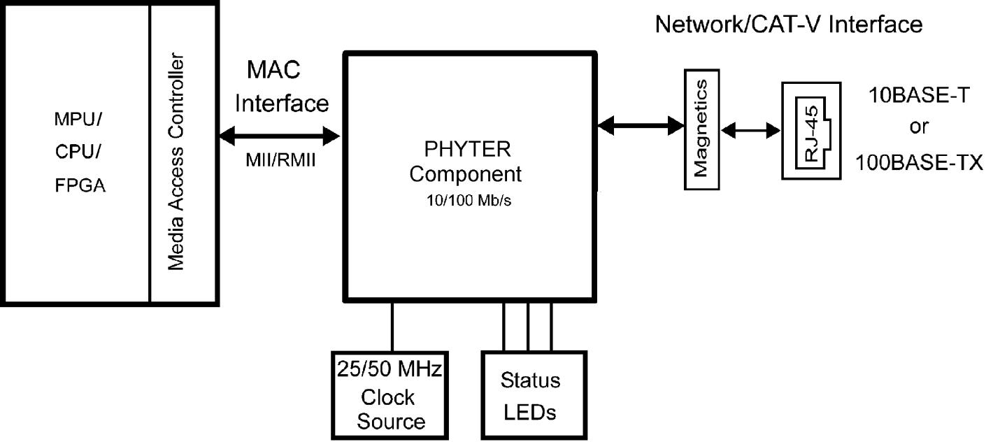 DP83848C DP83848I DP83848VYB DP83848YB typ_app_snls266.png