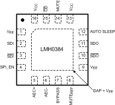 LMH0384 LMH0384 30083003.gif