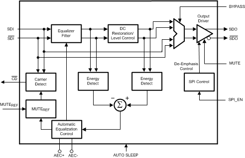 LMH0394 Functional Block Diagram LMH0394 30101502.gif