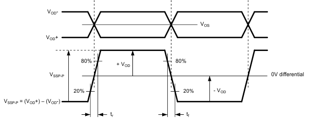 LMH0387 30104408.gif